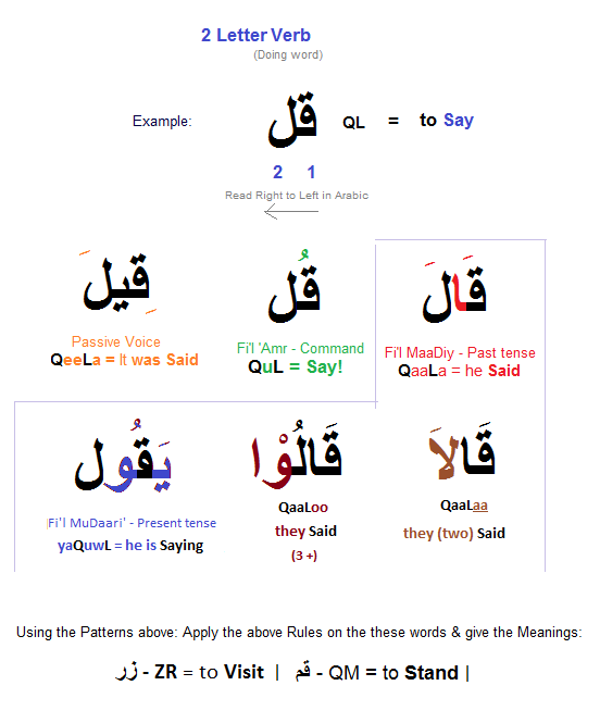 arabic grammar nahw and sarf pdf 23