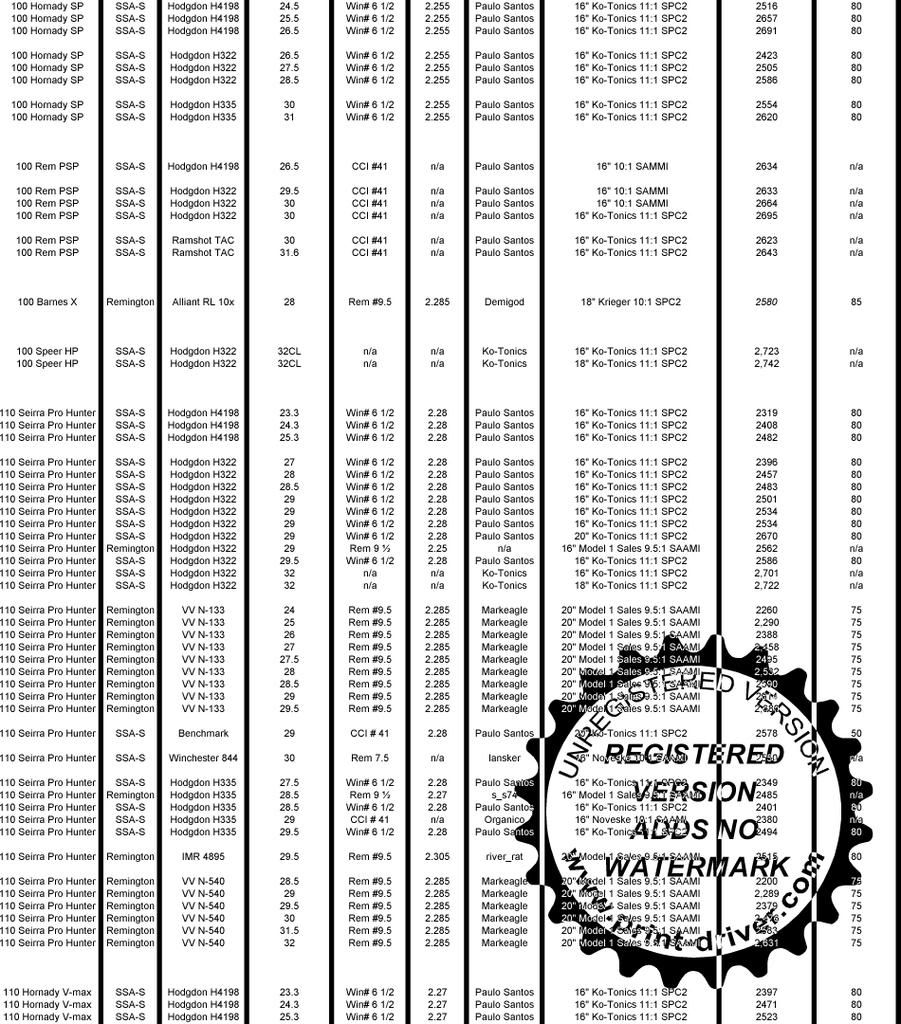 6 8spc faq ar15 com gun powder burn rate comparison chart