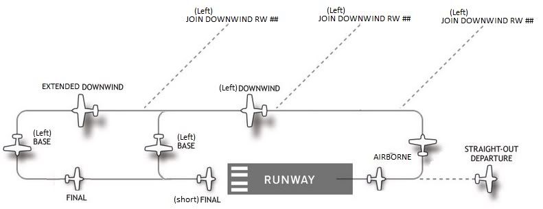 VFR-procedures.jpg