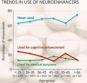 neuroenhancers