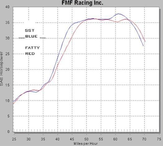 fmf_dyno.jpg