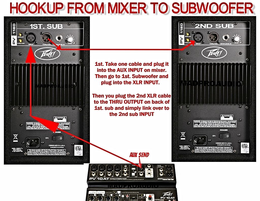 How to hook up subwoofer, how to hook up subwoofers to a mixer by Madproaudio