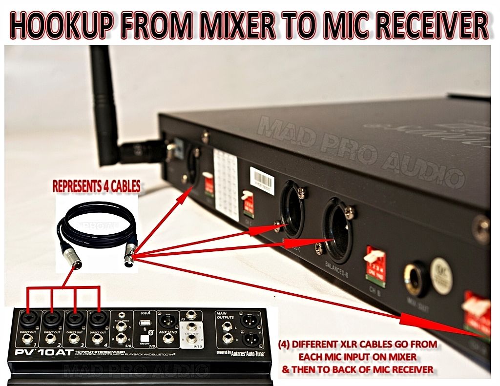 How to hookup wireless mics to a mixer