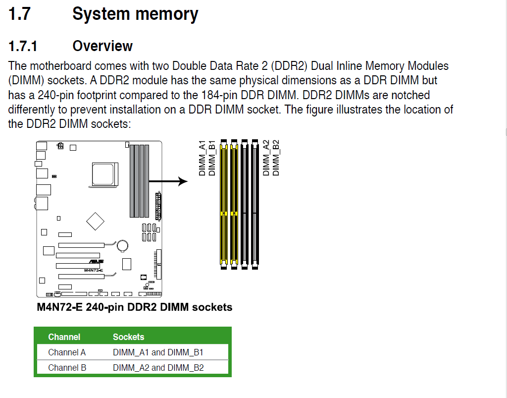 How do I enable dual channel on my motherboard?