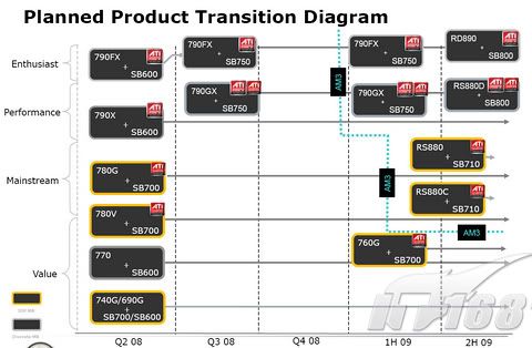 AMDPlannedProductTransitionDiagram.jpg